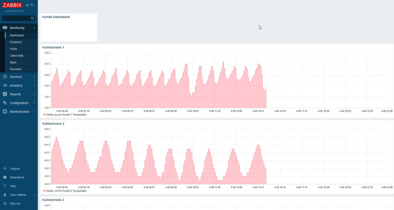 ZABBIX OPENSOURCE MONITORING